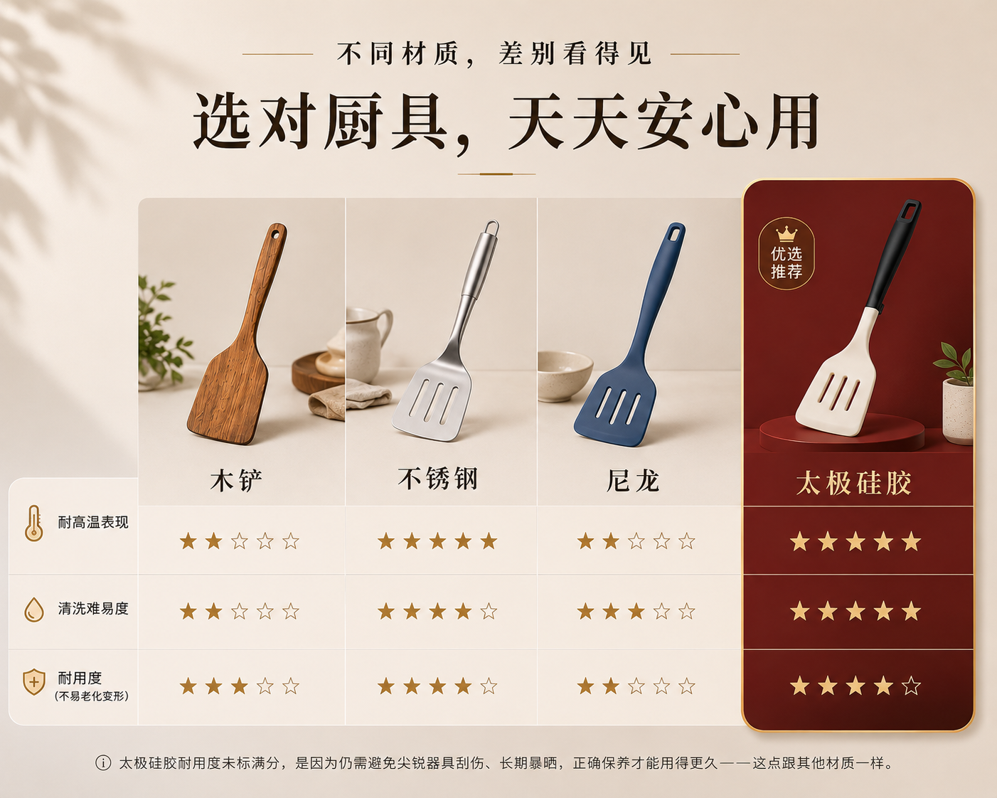 材质对比：木铲、不锈钢、尼龙、太极硅胶